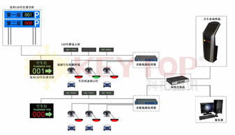 交通堵塞的论文(停车场车辆引导控制系统论文)