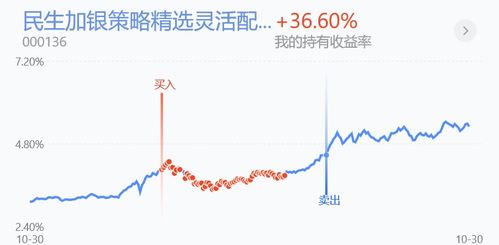 投资基金有无风险？多长时间能得到收益？