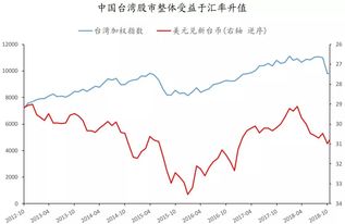 汇率问题：假设汇率上升，人民币贬值，出口型企业受益，出口型企业包括哪些？进口型企业又包括哪些？