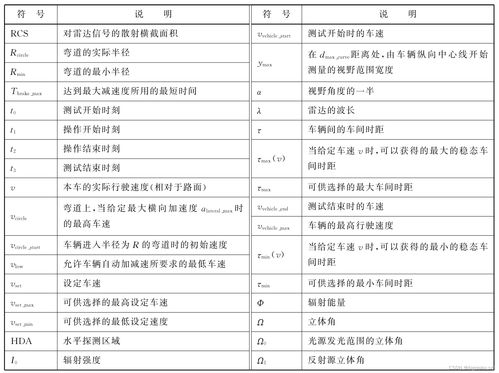 综述类文章投稿查重率标准详解