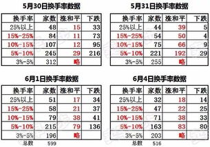 茅台指标接近新高 周一入围股世名科技涨逾3 ,标红股1只上涨