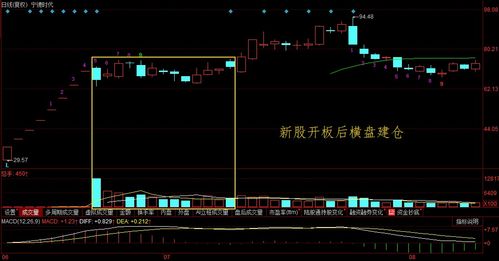 庄家建仓的几种方式 怎么看庄家是否建仓