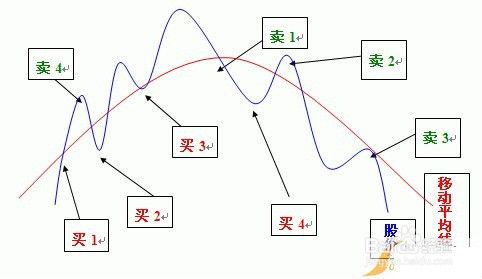 股票买入卖出有什么时间规则 (股票什么时候可以买入卖出)