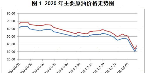 股市下跌对百姓人民生活有影响吗?