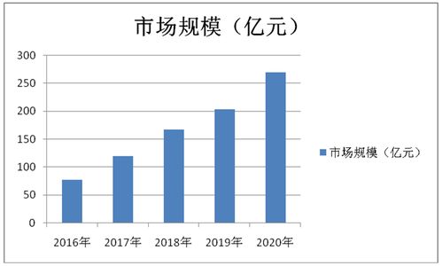 中国汽车雷达产业发展战略分析及供需格局研究预测报告 