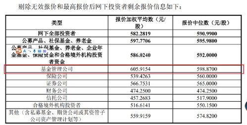 申购新股要交多少钱