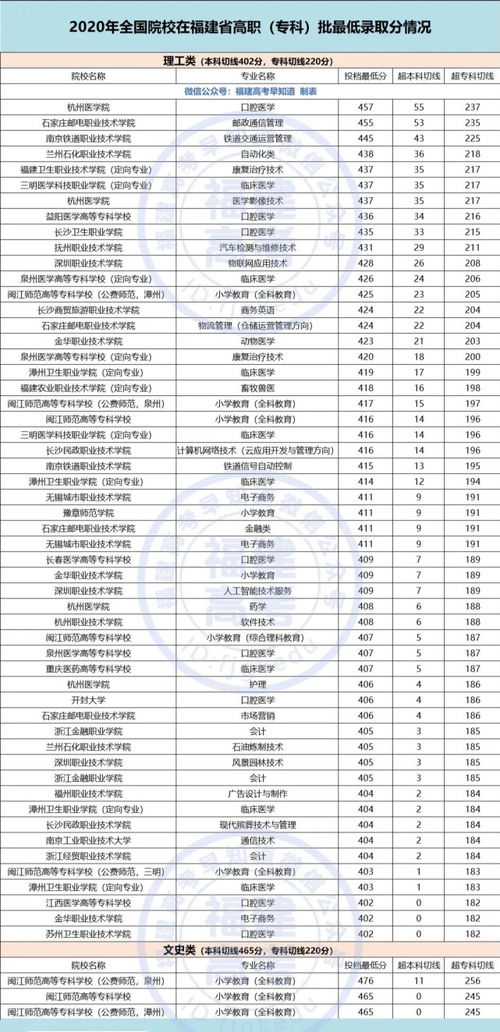 2021年大专录取分数线,江苏省大专院校录取分数线(图1)