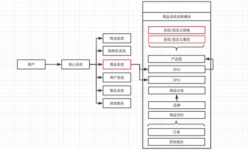 产品颜色的解释词语-请问商品规格是什么意思怎么填？