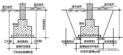 基础土方开挖最简单计算公式