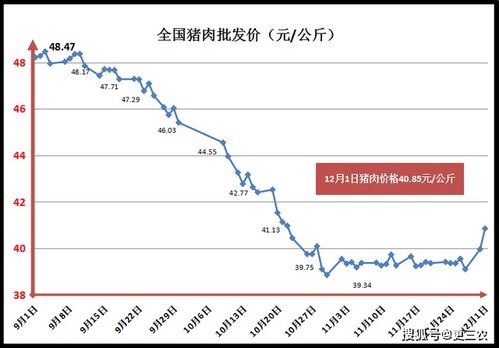 CPI、GDP、猪肉价与A股大盘的关系