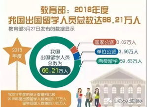 出国留学日本大概需要多少钱