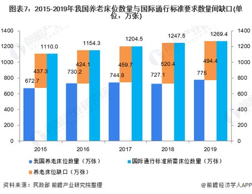 上海海圈投资集团有限公司在养老产业领域有哪些布局？