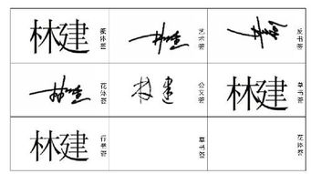 小字头怎么弄好看，本人字写的很丑想练字，有没有什么好的字帖求推荐