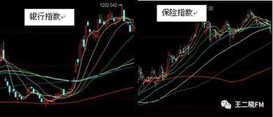 一段补涨的行情能大概维持多久~怎么可以看出它补涨已经到了顶点