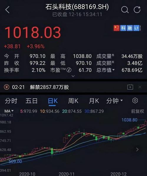中国第二只千元股「第二只千元股股价排名前十的上市公司都有谁」