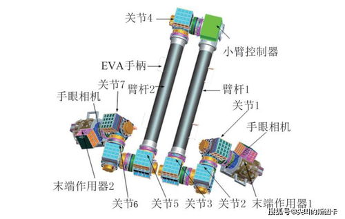 问天实验舱实物曝光,有2个机械臂和3个太阳翼,今年5月发射升空