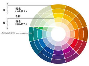 cad画图那几种颜色搭配最好看 