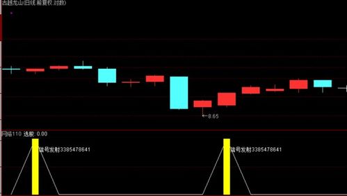 通达信股票软件怎么编辑条件选股公式