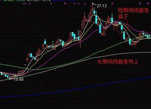 为什么股票短期均线上穿长期均线就是买入信号,反之是卖出信号?