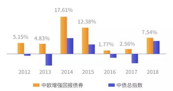 在中欧钱滚滚上认购的中欧远见两年定投基金怎么撤回，还没有确认