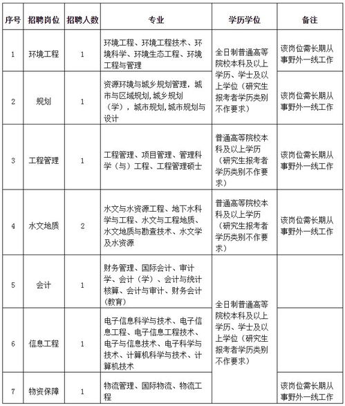 完成毕业论文应具备的工作条件