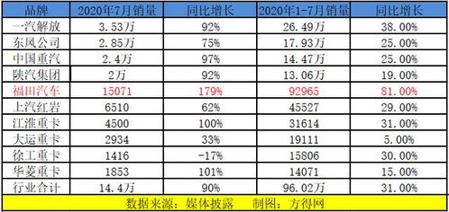 怎么写每月产品销量分析