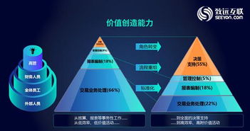 如何将管理会计与财务会计有效整合起来