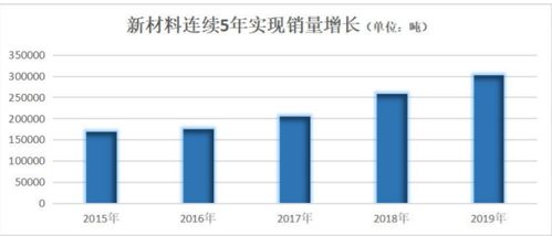 普睿司曼电线国内生产地？