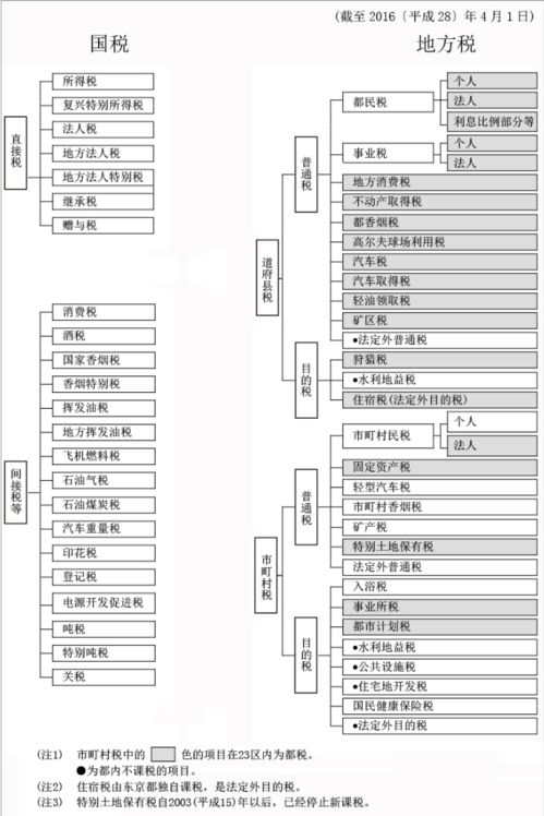 日本乡村建设历程对我国乡村建设的启示 二