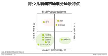 教育行业包括哪些