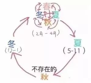 雨水 雷电 大雾来袭 厦门高温直逼30 后天狂降 更刺激的还在后头 