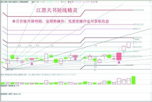 张江高科股票明天会咋样