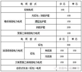 数据中心机房为什么需要第三方验收?如何进行验收的?? 已经标准是什么