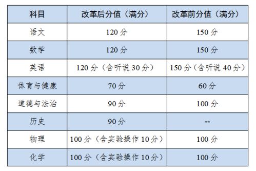 最新2021（历届）广州中考资讯：广东广州第十三中学中考录取分数线(第一批)