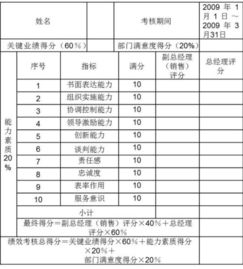 企业绩效衡量标准是什么意思？