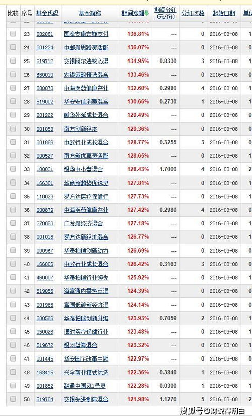 股票、基金、债券谁的风险大和风险小？