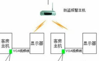 防盗系统锁死怎么解锁 