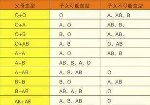 女人生育能力和血型有关,易孕体质多是这种血型,你中了吗