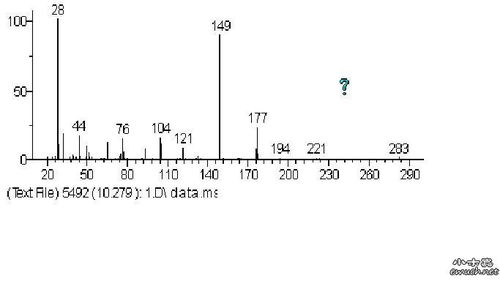 求助，如何看懂质谱分析结果