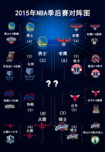 nba季后赛对阵图