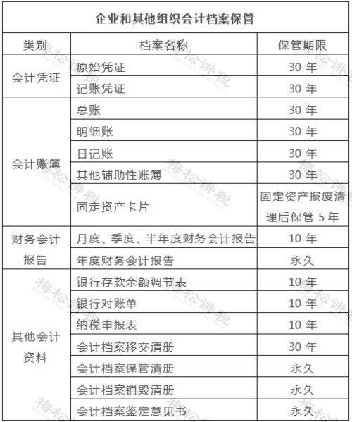 税务知识 报销入账标准又变了 财政部通知 10月26日起,都要按这个来