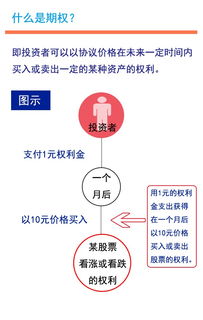 A股做空是什么意思