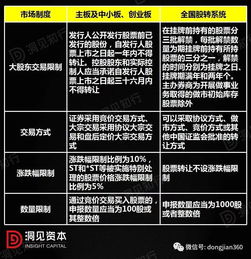 香港，新加坡，中国，美国哪个国家股票上市的条件最低？