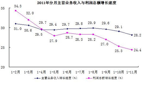 什么是全年利润总额?