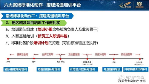 售楼部案场管理软件的服务商