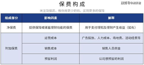 生产成本里设置养老保险费车间员工社保如何做账 