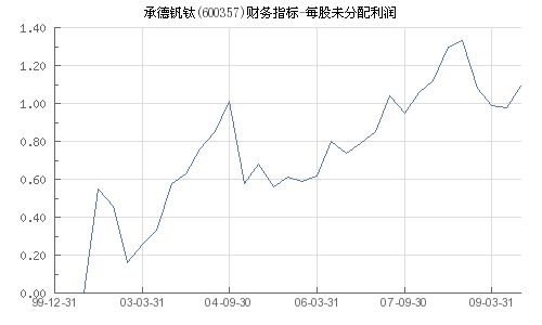 600357承德钒钛的前景怎么样？