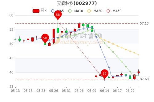 星网宇达股票股吧