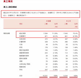 中信建投股票经纪待遇