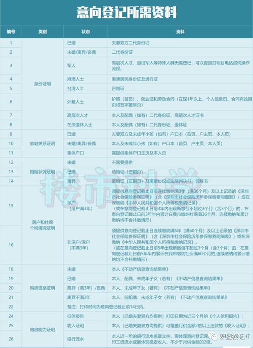 新房办理房产证需要哪些材料,新房办理房产证需要交哪些费用